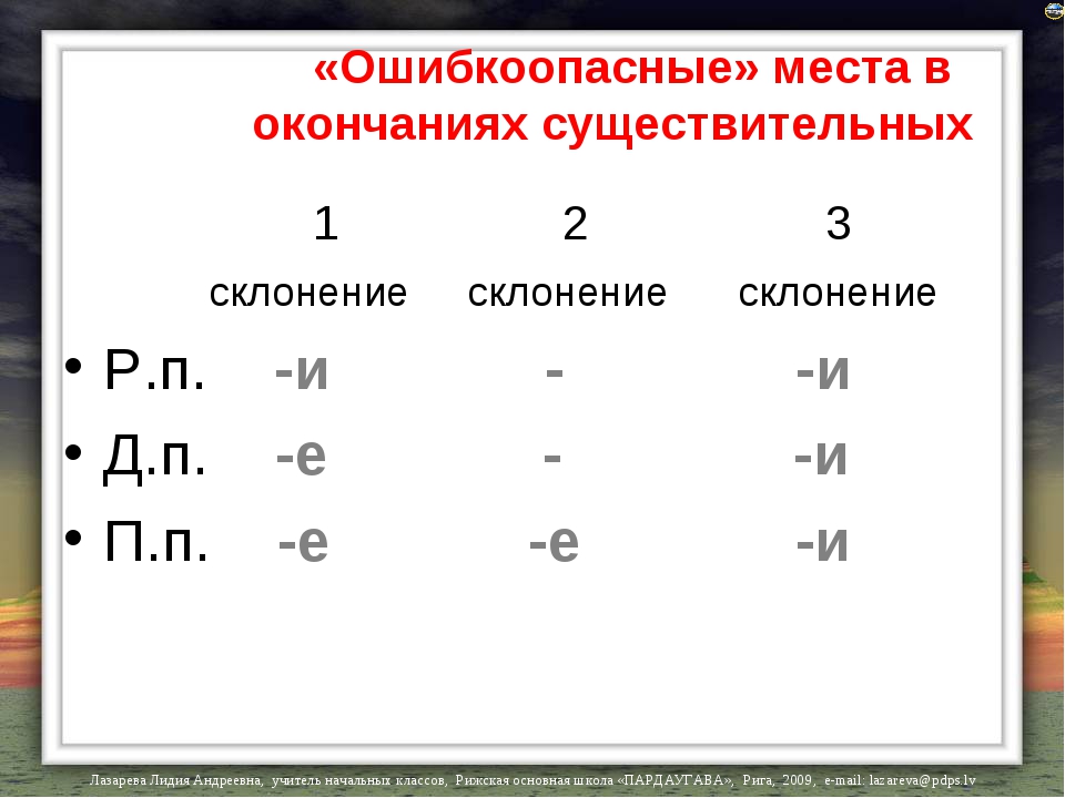 Падежные окончания имен существительных 3 склонения 3 класс презентация