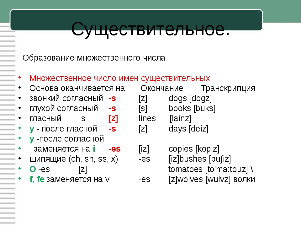 Правила окончания множественного числа в английском языке. Окончание множественного числа в английском языке правило. Правила формирования множественного числа в английском. Образование множеств.числа существительных в английском языке. Правила правописания множественного числа в английском языке.