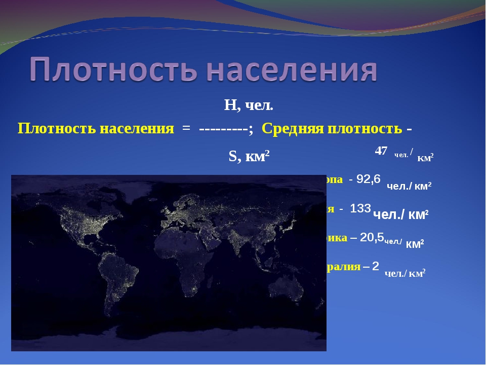 Презентация население земли география