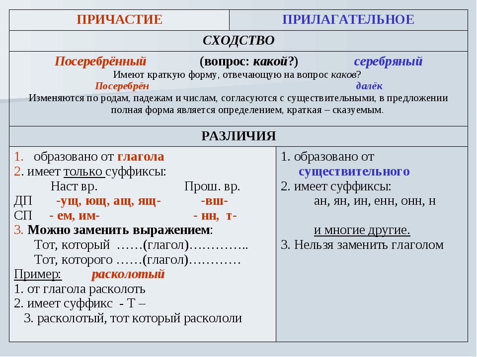 Причастие и деепричастие картинки