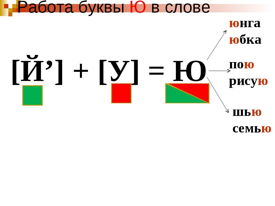 Ю звуковая схема