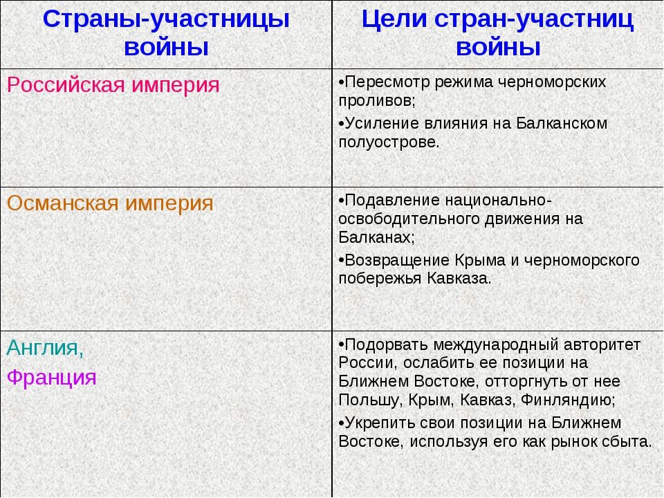 Планы войны стран участниц первой мировой войны