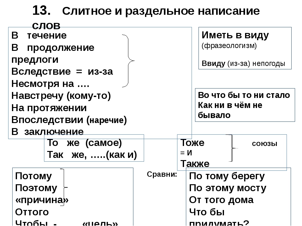 Слитное и раздельное написание. Слитное и раздельное написание предлогов таблица. Правописание наречий с предлогами таблица. Слитное и раздельное написание предлогов ЕГЭ. Слитное и раздельное написание предлогов и союзов.