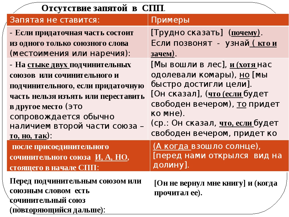 Чувствуя как запятая