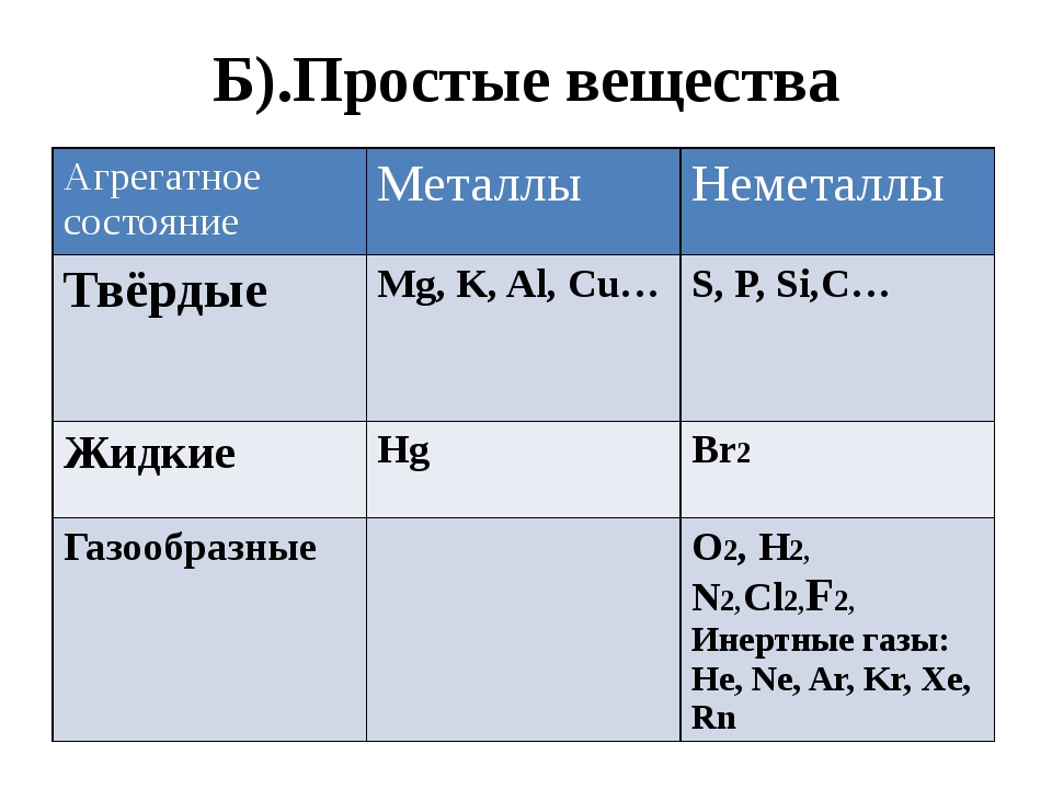 К простым веществам относится. Агрегатное состояние неметаллов. Агрегатное состояние простых веществ неметаллов. Агрегатное состояние н.у. Агрегатное состояние металлов.