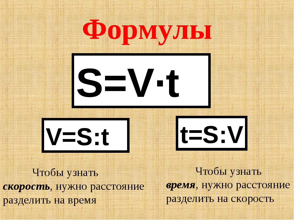 S v a g рџ. Формулы. Формула скорости движения. Формулы задач на движение. Формулы для решения задач на движение 5 класс.