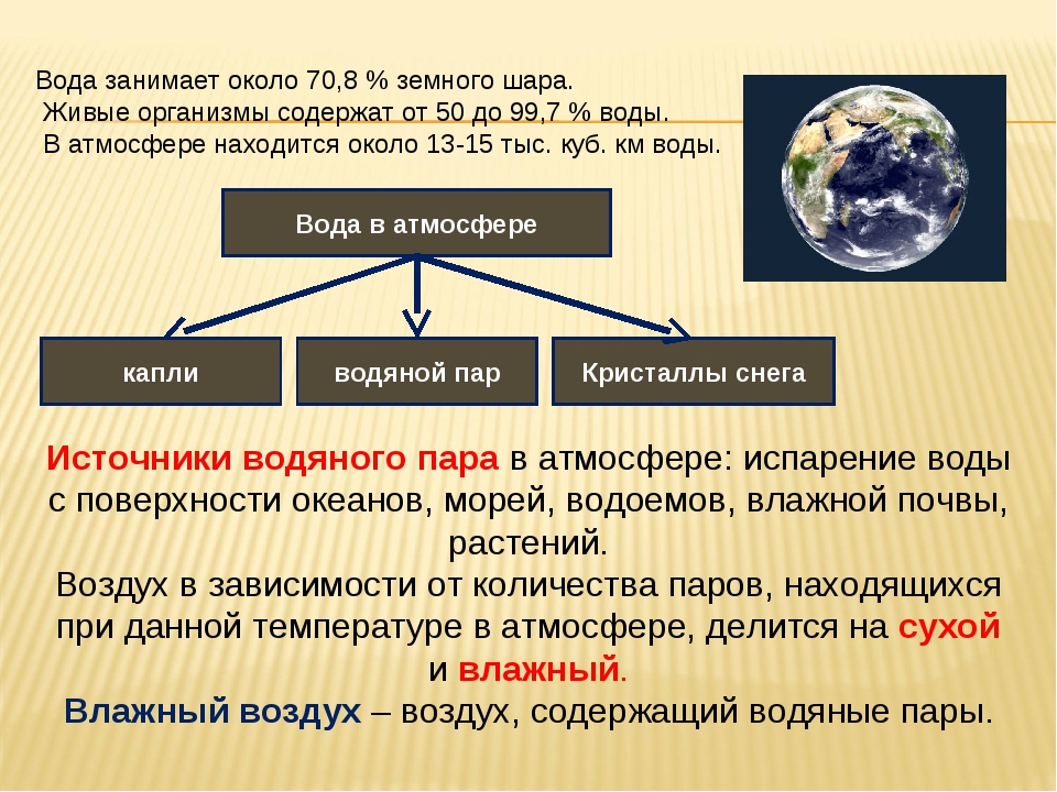 Вода в атмосфере 6 класс география презентация