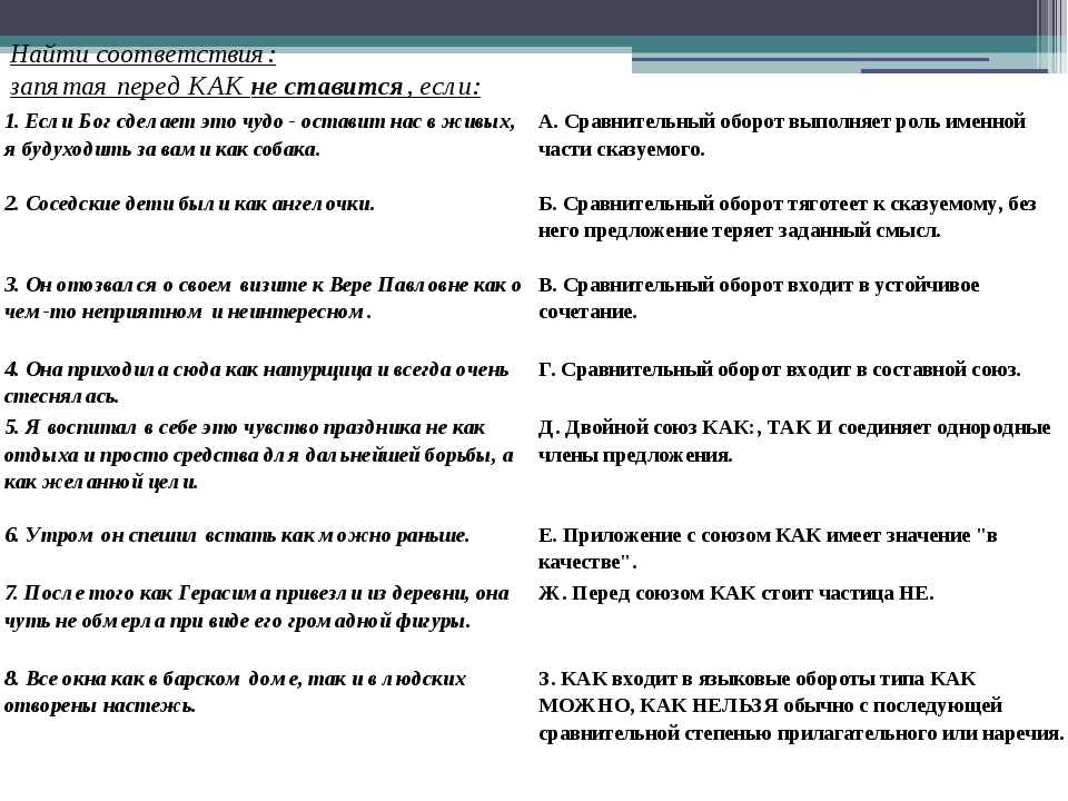 Запятая перед так как. Когда ставится запятая перед как правило. Запятая перед как не ставится. Когда перед как ставится запятая примеры. Всегда ли перед союзом как ставится запятая.