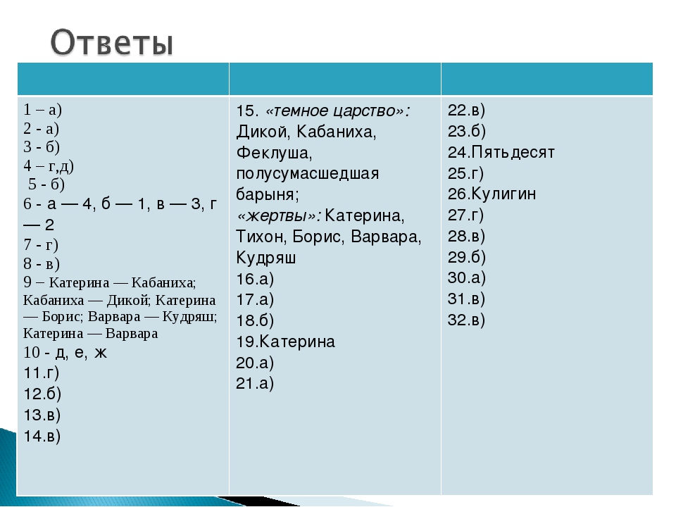 Тест по островскому. Тест по пьесе гроза Островского. Тест по пьесе а н Островского гроза. Тест гроза Островский с ответами. Тест по грозе Островского.