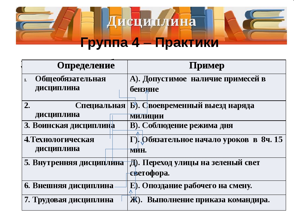 Факты общественной жизни три примера. Примеры дисциплины. Общеобязательная дисциплина примеры. Примеры нарушения дисциплины. Примеры специальной дисциплины.