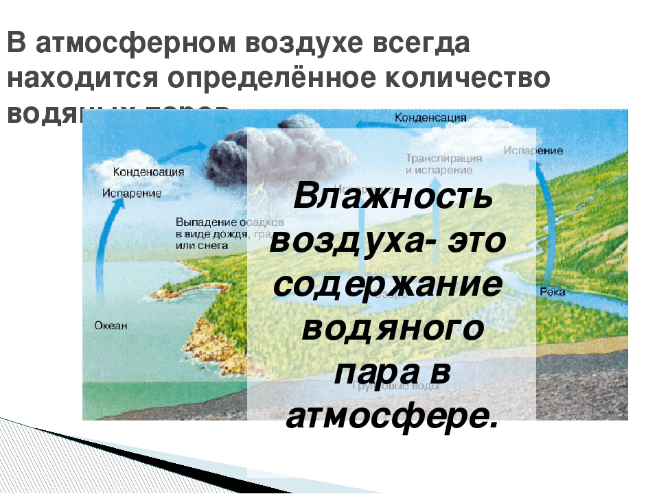 Водяной пар в атмосфере облака и атмосферные осадки 6 класс презентация