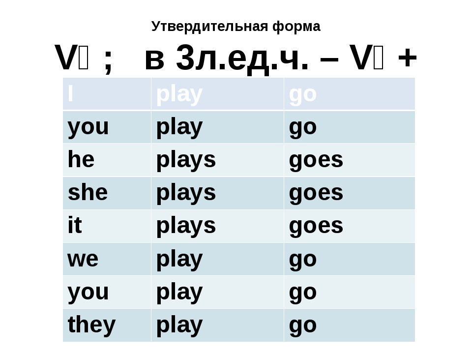 S es в английском языке глаголы. S es в английском языке. Окончание s es в английском языке у глаголов. Play или playing правило. Когда пишется Play а когда Plays.