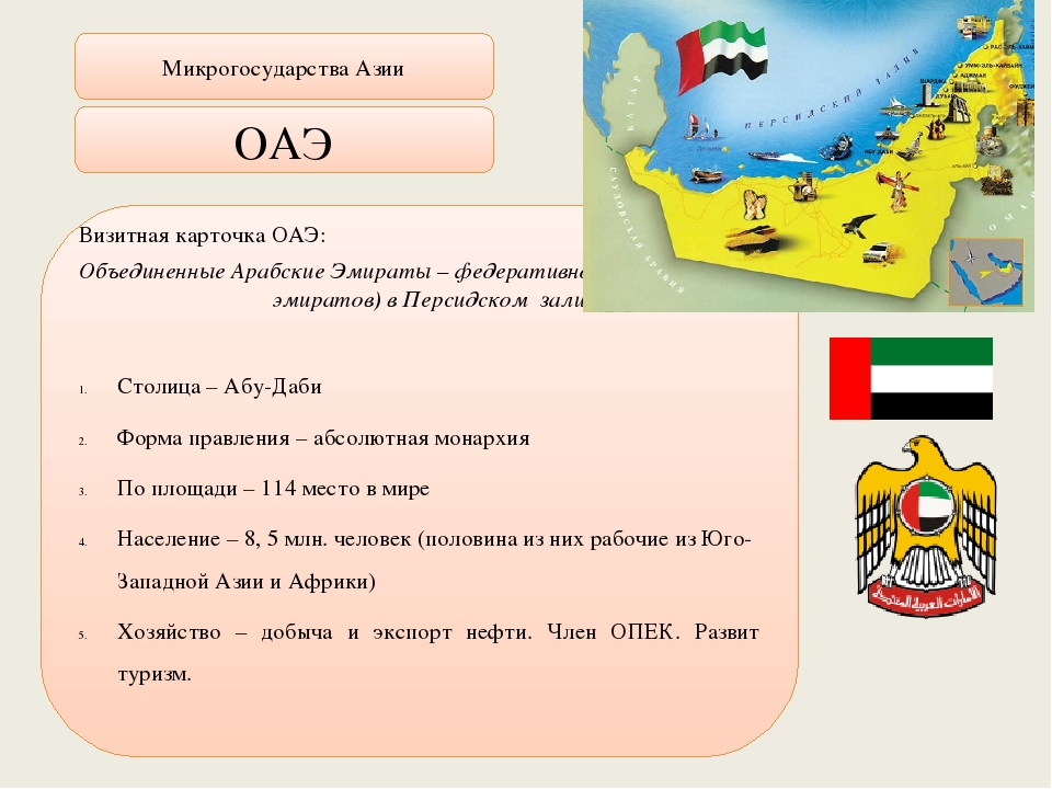 Микрогосударства зарубежной европы на карте