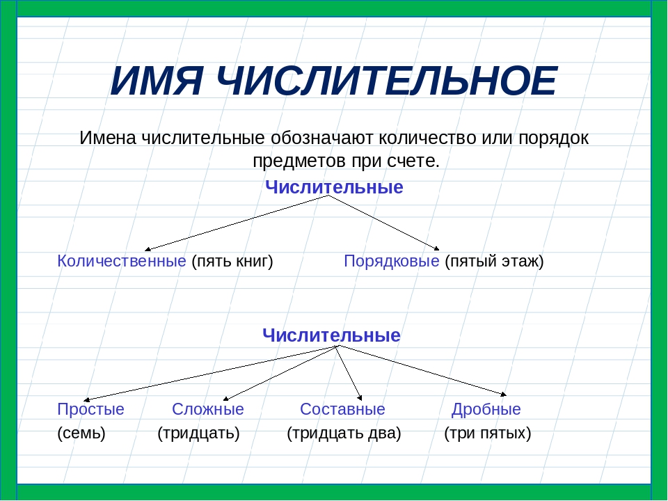 Какое количество информации содержит слово компьютер если считать что алфавит состоит из 32 букв