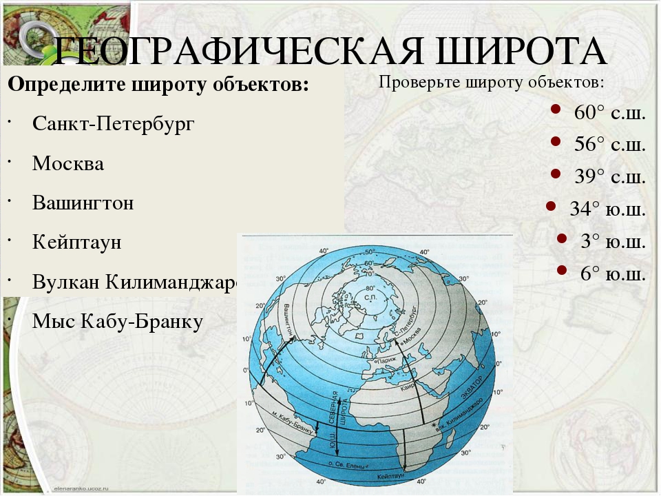 Кейптаун широта и долгота 5 класс география