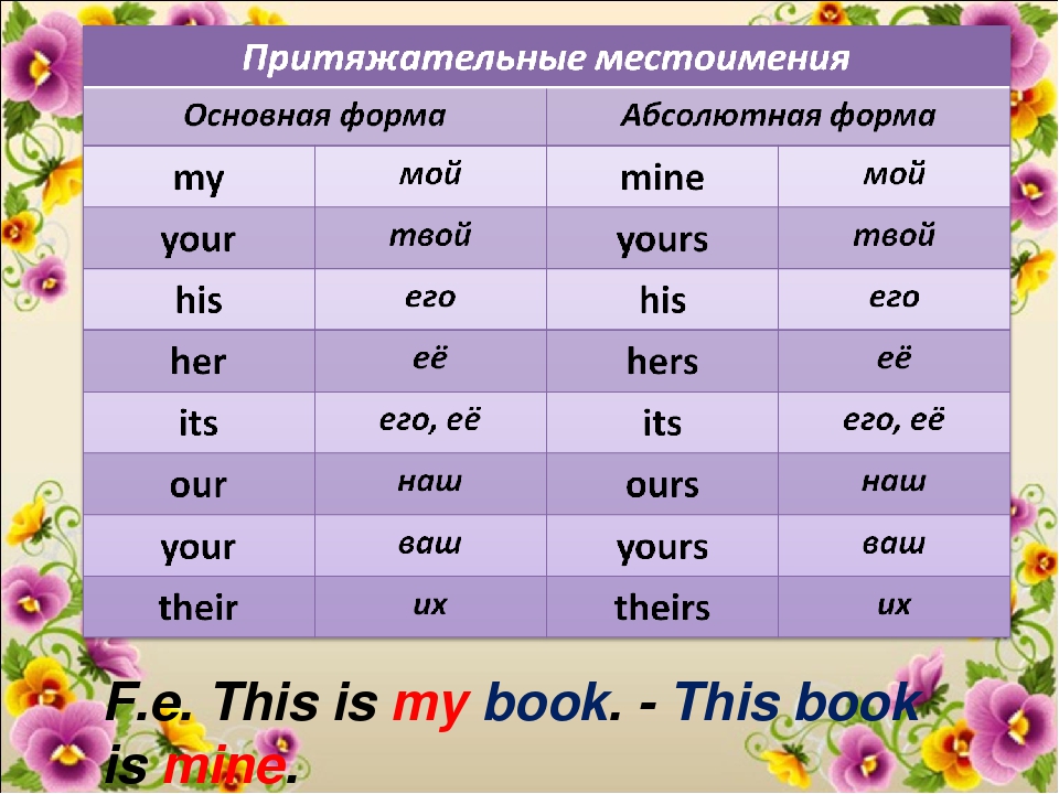 Притяжательные местоимения как изменяются. Притяжательные местоимения в английском. Прилагательные местоимения в английском. Притяжательные местоимения my mine. Прилагательное и местоимение в английском языке.