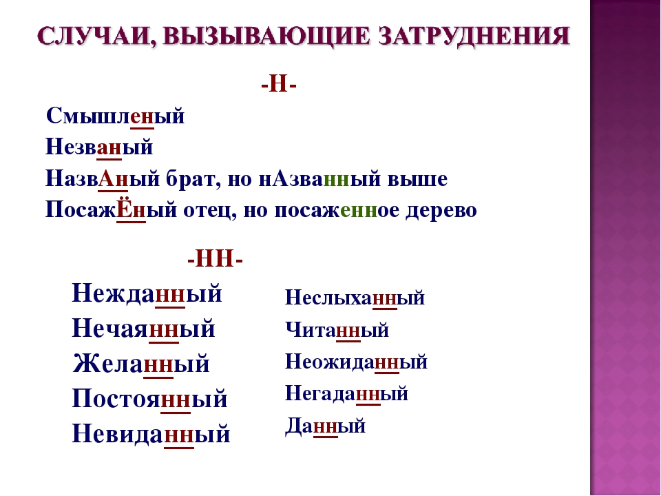 Посаженный отец. Н И НН В причастиях исключения. Н И НН В прилагательных исключения. Исключения по теме н и НН В прилагательных. Правило н и НН В причастиях исключения.