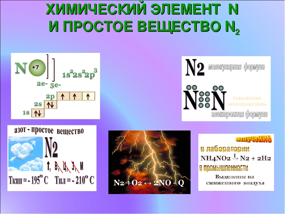 5 простых элементов. Химическиц элемент и просто веществ. Химический элемент и простое вещество. Химически элемент и простое вещество. Простейший химический элемент.