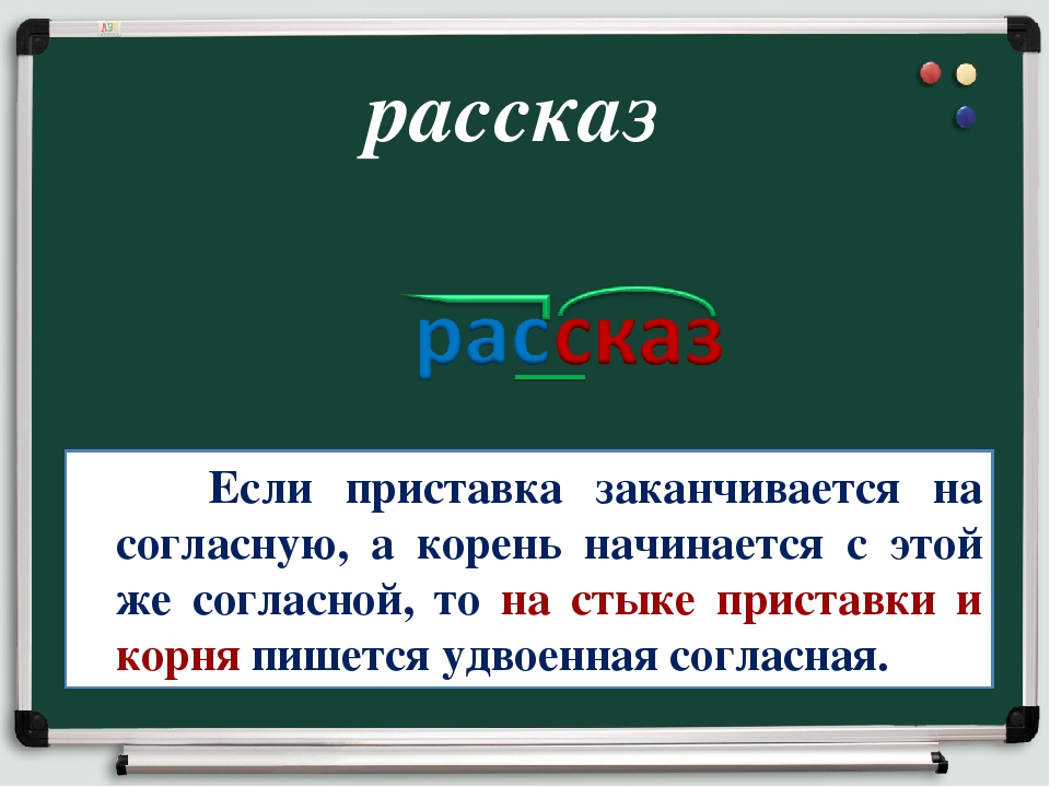 Как правильно пишется слово картина или картина