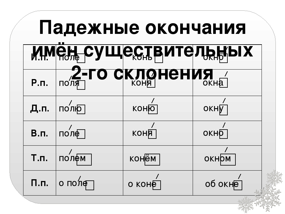 Окончание имен существительных 1 го склонения таблица. Падежные окончания имён существительных 2-го склонения таблица. Падежные окончания имён существительных 2 склонения таблица. Падежные окончания имён существительных 1-го склонения таблица. Падежные окончания существительных 2 склонения таблица.