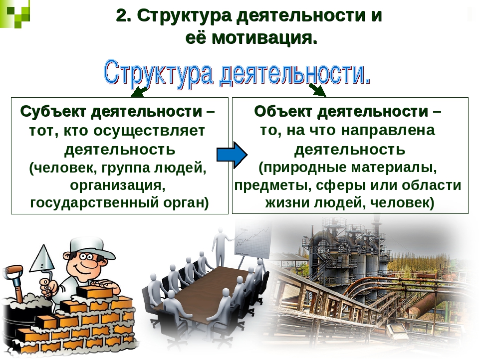 Методы деятельности человека. Структура деятельности субъект объект мотив цель средства результат. Структура деятельности человека. Структура деятельности примеры. Структура и мотивация деятельности.