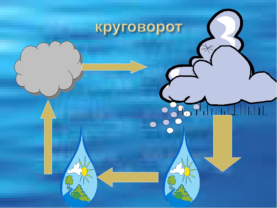 Схема путешествие капельки