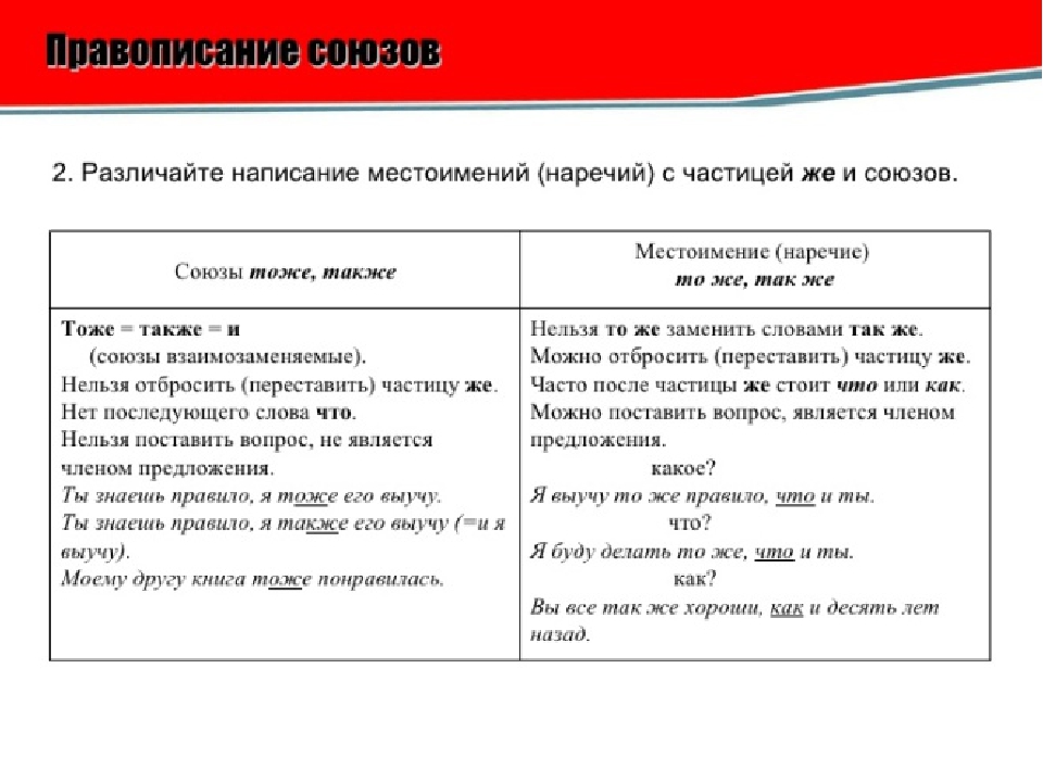 Проект правописание союзов