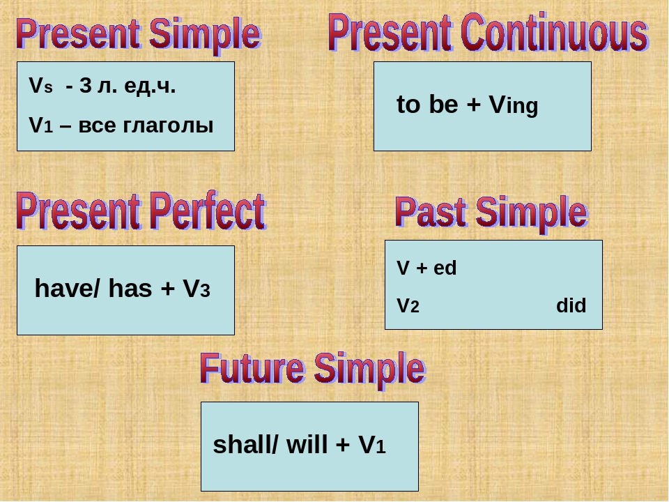 Present pent. Глаголы в present Continuous. Глаголы в present simple. Глаголы present simple и present Continuous. Паст Симпл и презент континиус.