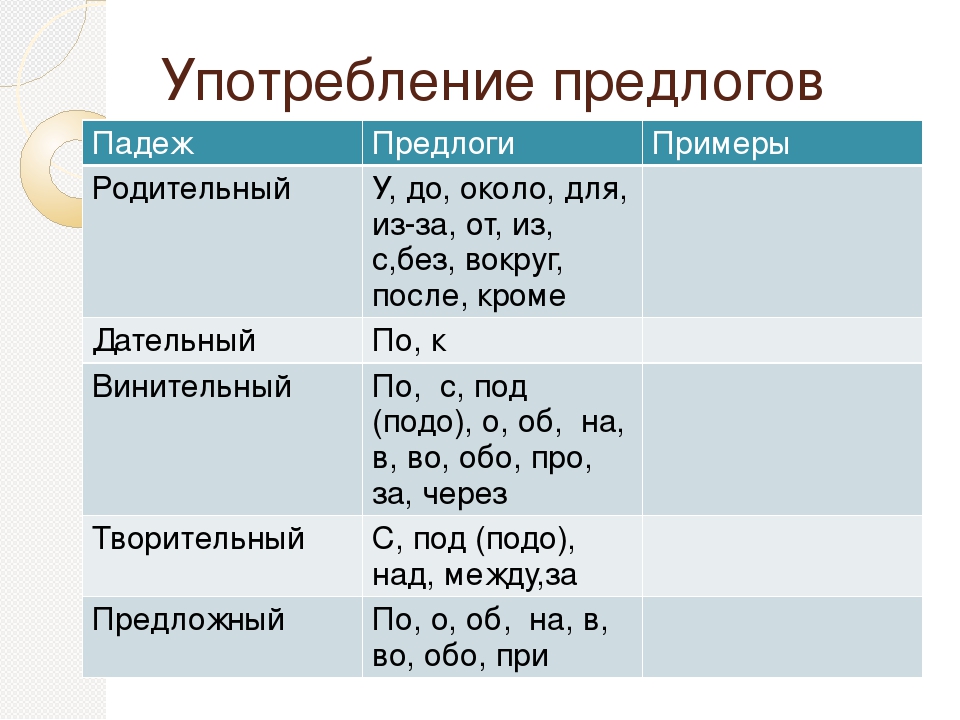 Какие бывают предлоги в предложениях. Предлоги. Предлоги в русском языке. Предлоги примеры. Употребление предлогов в русском языке.