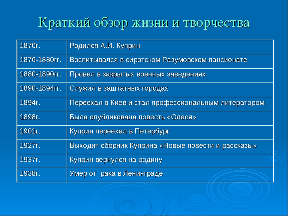 Твардовский хронологическая таблица жизни