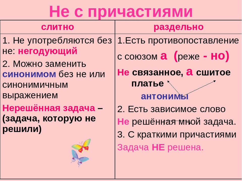 Пол рисунка как пишется