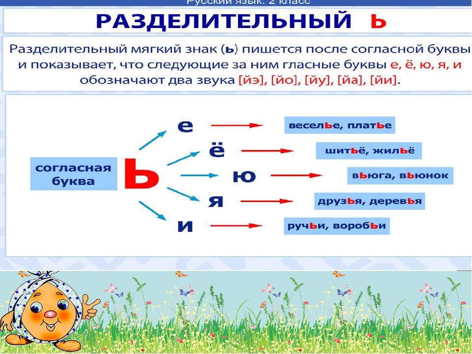 Как пишется слово нарисуй