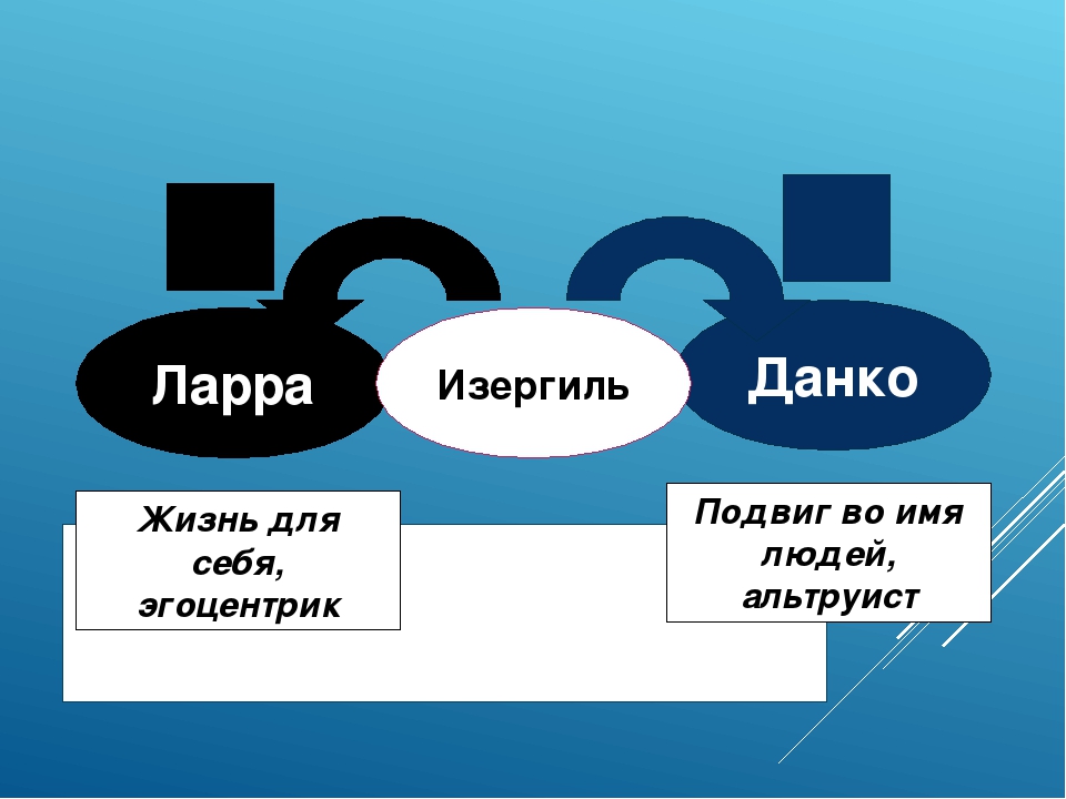 Образ данко отношение к жизни. Таблица Ларра Данко характер внешность. Ларра и Данко сравнительная характеристика цитаты. Сопоставить образы Ларры и Данко.