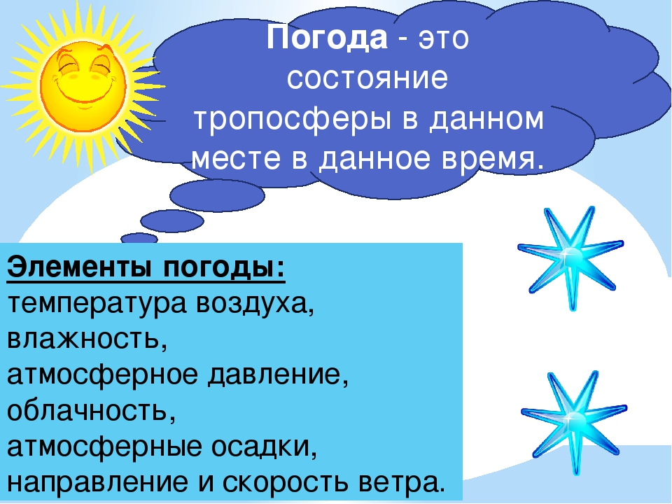 Погода география 6. Элементы погоды. Презентация на тему погода. Презентация на тему погода и климат. Основные элементы погоды.