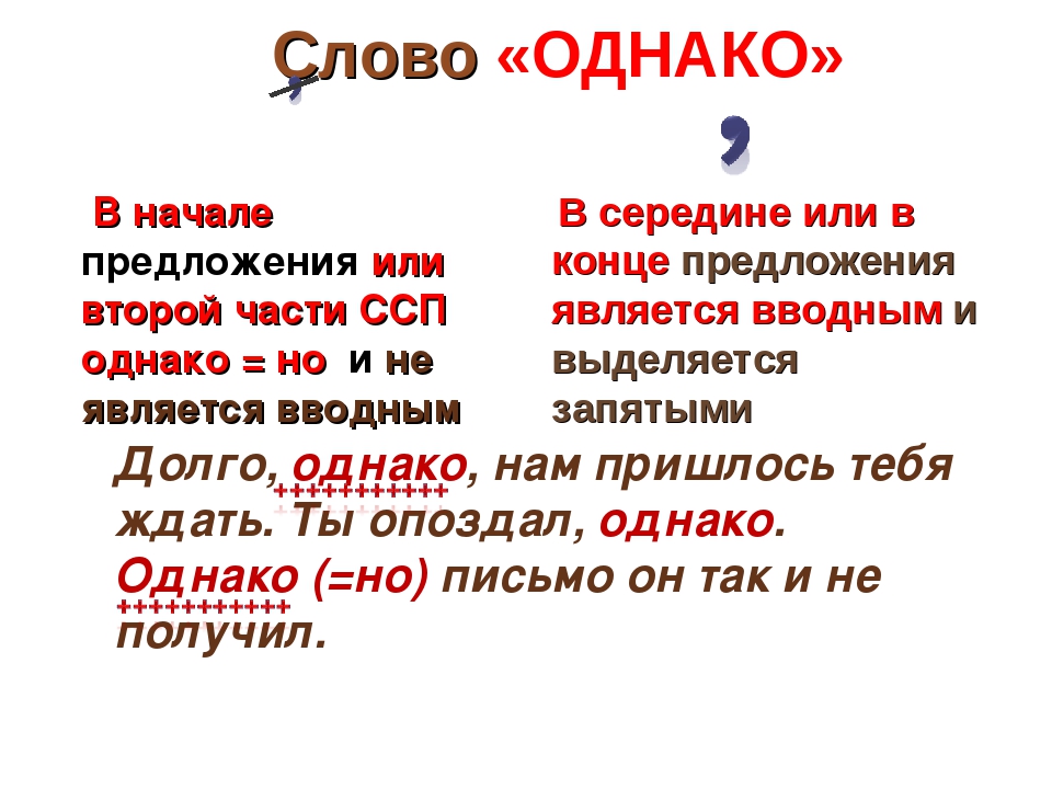 Как выделяются вводные слова в схеме предложения