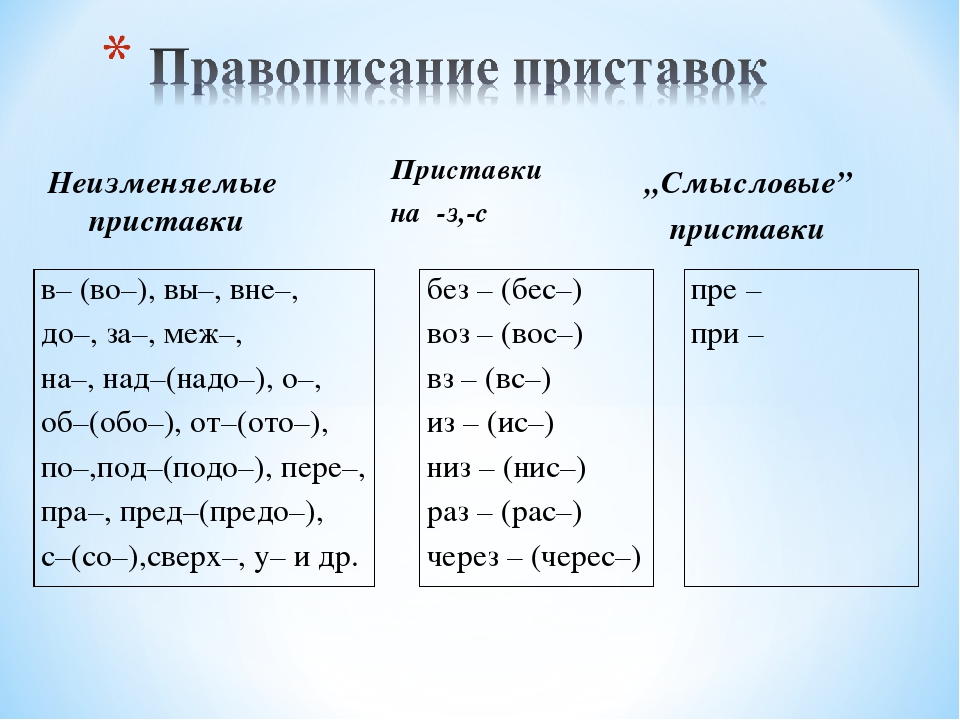 Исподлобья приставка ис пишется всегда. Приставки в русском языке таблица 5. Правописание неизменяемых приставок и приставок на з с. Приставки в русском языке таблица 3. Правописаниемприставок.