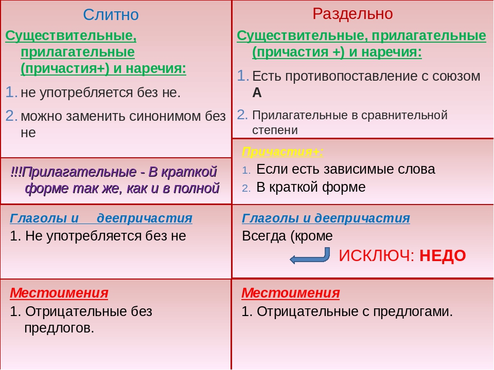 Причастие или прилагательное. Причастия и прилагательные. Краткое прилагательно ЕИ И Причастие. Вопросы прилагательного и причастия. Краткие и полные причастия и прилагательные.