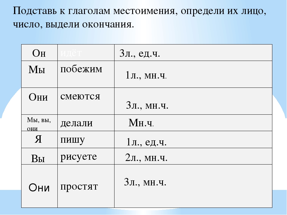 Глагольные местоимения. Лица глаголов. Форма лица глагола. Лица глаголов в русском. Лица глаголов в русском языке таблица.