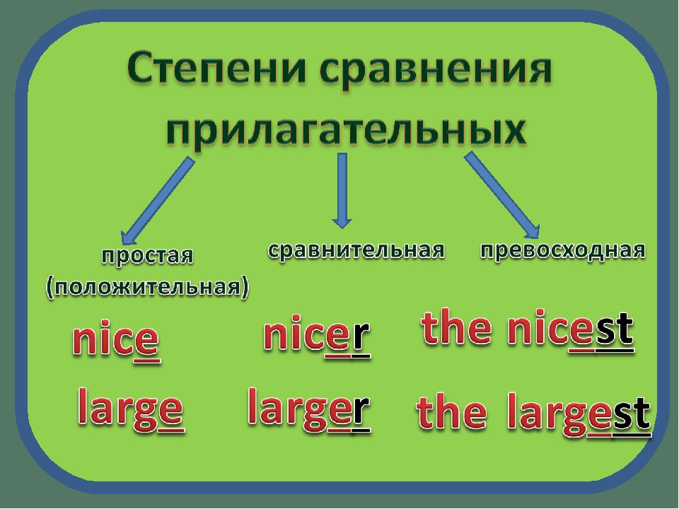 Картинки для степени сравнения прилагательных