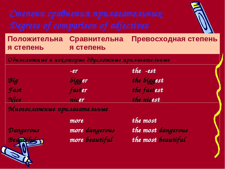 Напиши сравнительную степень. Степени сравнения прилагательных в английском pretty. Три степени сравнения прилагательных в русском языке таблица. Превосходная степень прилагательных в английском pretty сравнительная. Превосходная степень прилагательного в английском pretty.