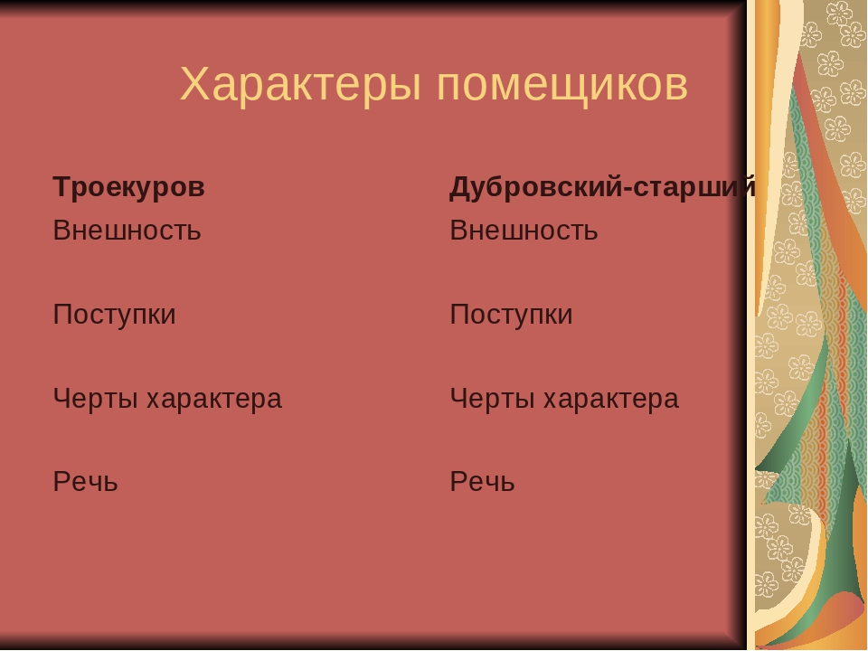 Сравнительная таблица дубровского. Черты характера Дубровского. Характеры помещиков Троекуров Дубровский. Качества характера Дубровского. Дубровский характеристика героев.