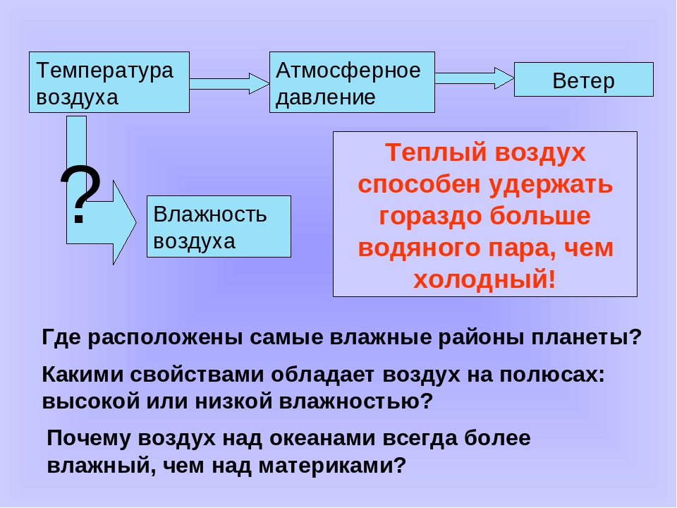 Презентация к уроку география 6 класс влага в атмосфере