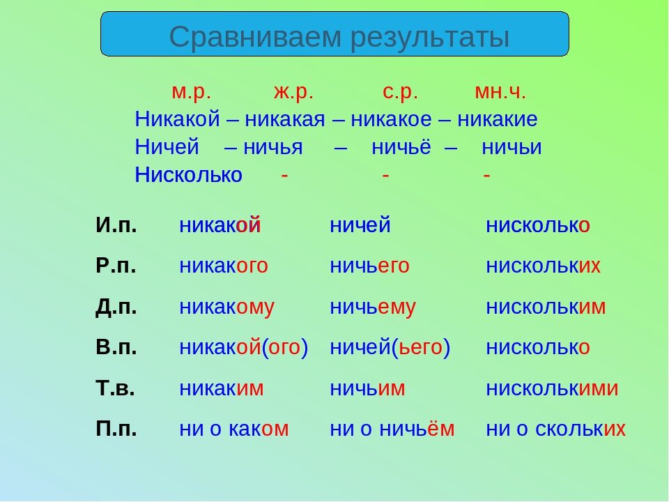 Никаких планов как пишется