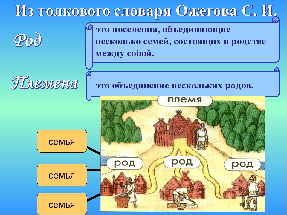 План рассказа жизнь древних славян окружающий мир