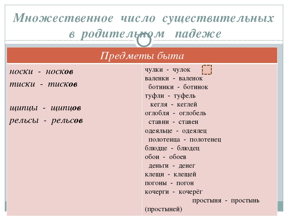 Образовать форму множественного числа существительного торт