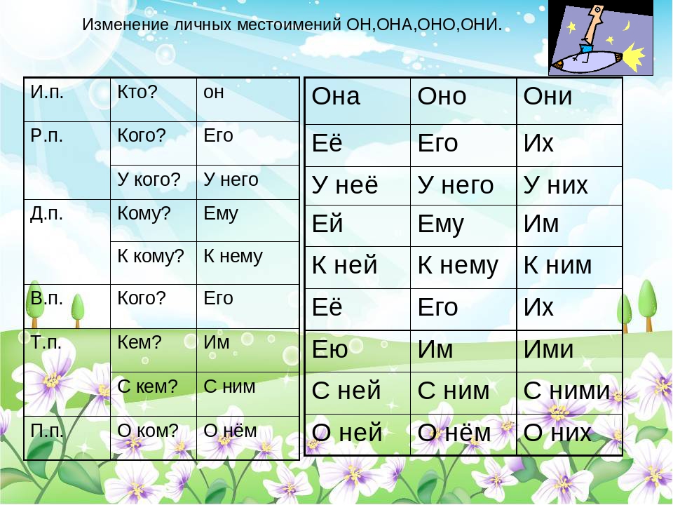 Местоимения личные местоимения 3 класс презентация школа россии