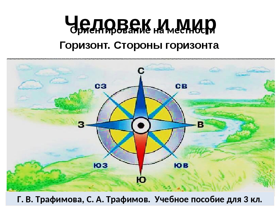 Стороны горизонта. Модель стороны гор зонта. Подпиши основные и промежуточные стороны горизонта.