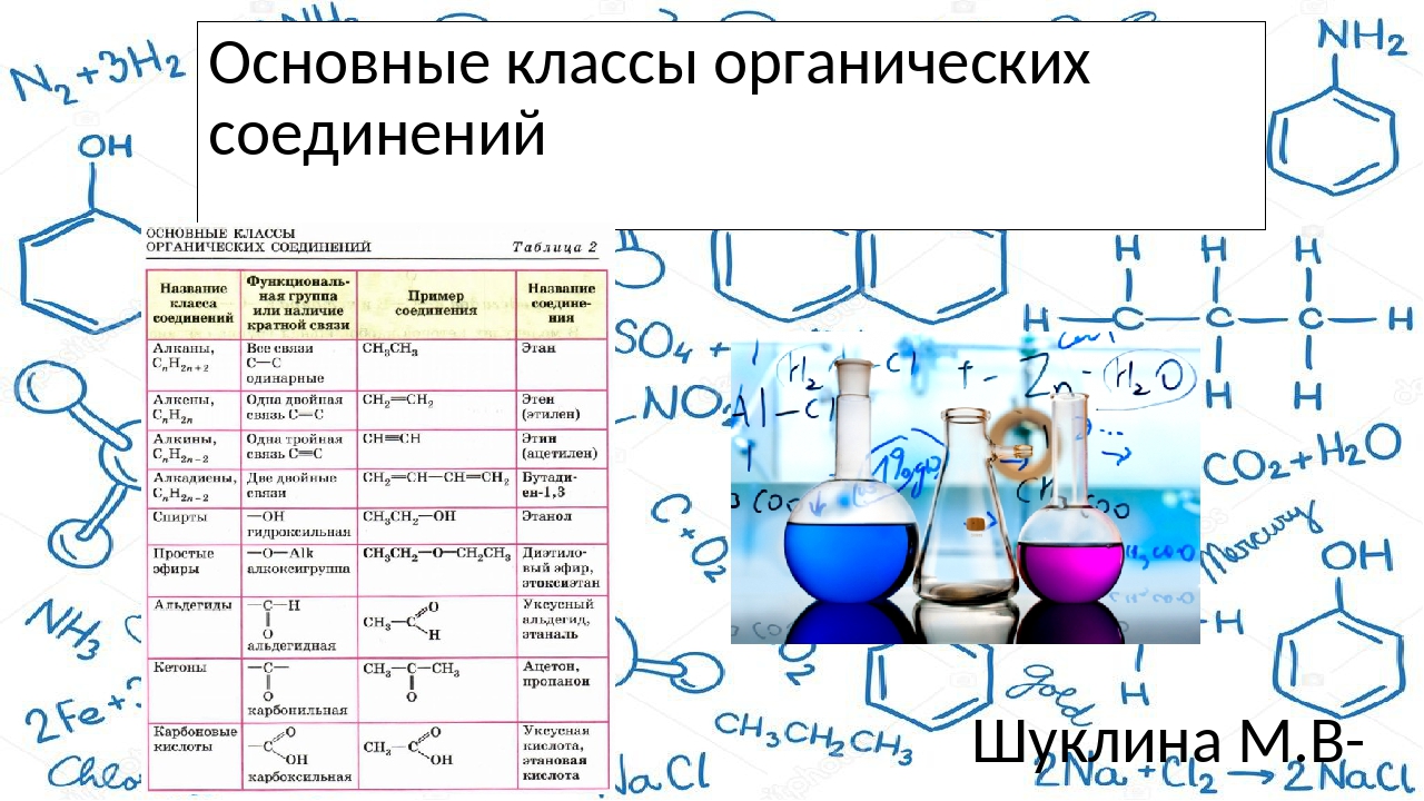 Классы органической химии презентация