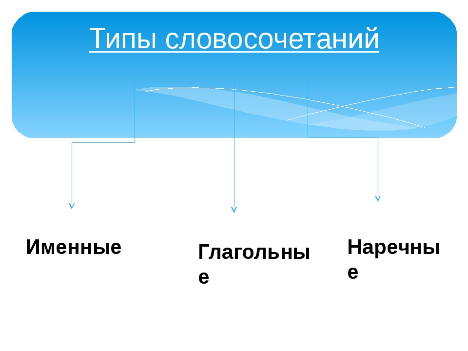 Словосочетание презентация 3 класс