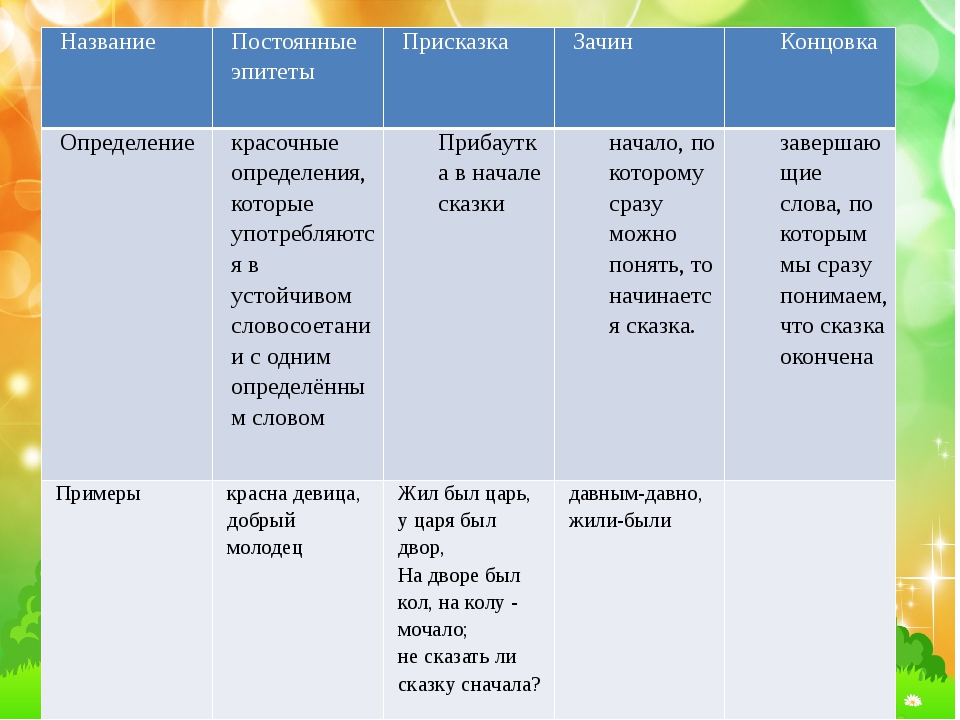 План характеристики героев сказки